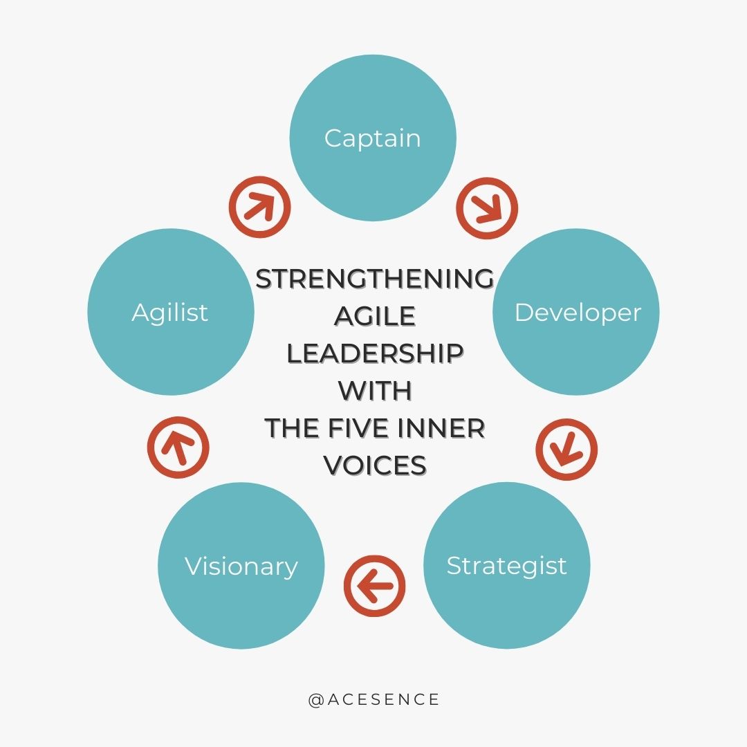 five inner voices of leadership agility